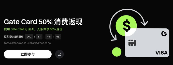 A banner advertisement in Chinese for 'Gate Card 50% 消费返现' (50% Cashback), offering 50% rebates on AI subscriptions made with the Gate Card, featuring a Visa credit card graphic and a countdown timer.