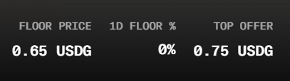 A digital marketplace display shows a floor price of 0.65 USDG with a 1D floor change of 0%, while the top offer sits higher at 0.75 USDG—illustrating the post's observation that the top offer exceeds the floor price, leaving sellers reluctant to accept lower bids amid the project's declining "golden age."