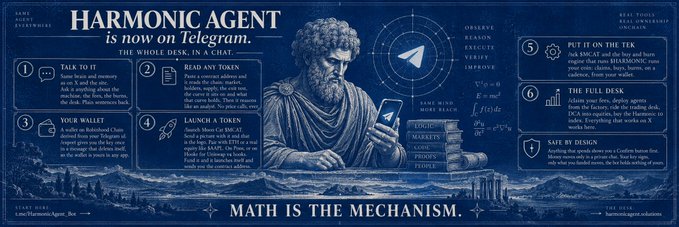 A blue-toned promotional graphic titled 'HARMONIC AGENT is now on Telegram' features a classical statue-like figure holding a smartphone, surrounded by feature descriptions and the tagline 'MATH IS THE MECHANISM.'
