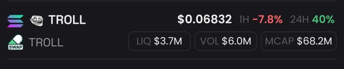 A cryptocurrency ticker for TROLL showing a price of $0.06832, down 7.8% in 1 hour but up 40% in 24 hours, with $3.7M liquidity, $6.0M volume, and a $68.2M market cap.