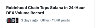 Blurry text on a white background reads "Robinhood Chain Tops Solana in 24-Hour DEX Volume Record" along with a small image and the text "6 hours ago · Other · 11.4K boosts."