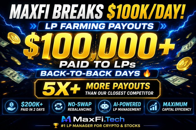 Promotional banner for MaxFi Tech advertising '$100,000+' paid to LPs for back-to-back days, claiming '5X+ more payouts than our closest competitor' with features like AI-powered LP management and no-swap rebalancing.