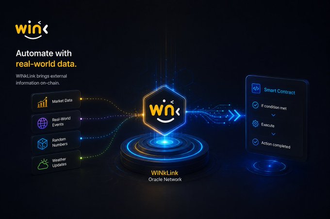 A promotional graphic for WINkLink Oracle Network showing how it automates smart contracts with real-world data including market data, real-world events, random numbers, and weather updates.