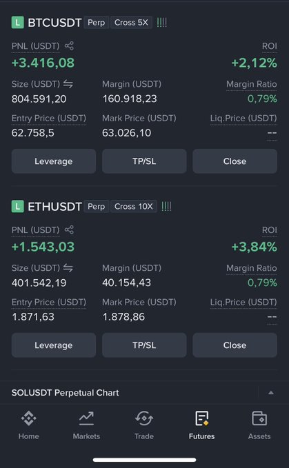 The image shows a futures trading dashboard displaying open positions on BTCUSDT (5x leverage, PNL +3,416.08 USDT, entry 62,758.5) and ETHUSDT (10x leverage, PNL +1,543.03 USDT, entry 1,871.63), illustrating the author's profitable long positions that benefit from BTC's sideways consolidation around $63K as described in the post.