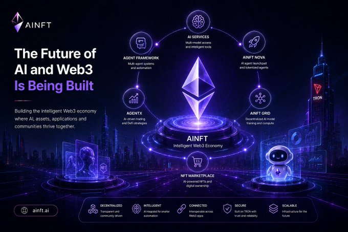 A promotional banner for AINFT titled 'The Future of AI and Web3 Is Being Built,' showcasing various services like Agent Framework, AI Services, and NFT Marketplace around a central Ethereum logo.