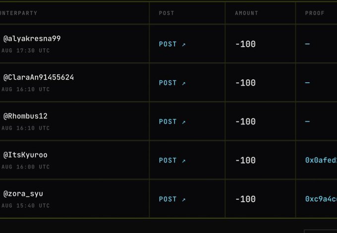 A dark-themed table displays a list of social media "POST" actions with negative amounts of -100, showing users including @alyakresna99, @ClaraAn91455624, @Rhombus12, @ItsKyuroo, and @zora_syu, with proof hashes partially visible (0x0afed..., 0xc9a4c...) for the bottom two entries. The image illustrates users receiving deductions/penalties, which aligns with the post's new rules discouraging spammy, bot-like behavior on the $MOTION tipping platform.