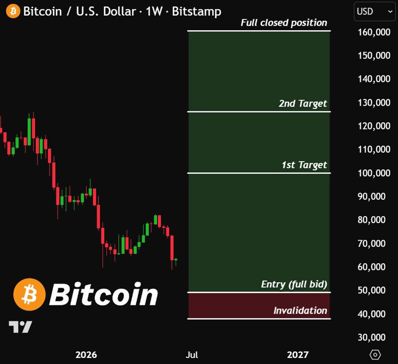 The image shows a cryptocurrency trading dashboard with various charts displaying information about Bitcoin. The most prominent chart shows a downward trend for Bitcoin over time, indicating that it has been closing out of position. Below this main chart, there are smaller graphs representing different price levels in Bitcoins, highlighting fluctuations in the market value. Above these charts and graphs, an entry for the current position is visible on the dashboard. The dashboard also features a calendar with the date "July 17", suggesting that Bitcoin trading has been ongoing for some time. Lastly, a post on Twitter mentions the upcoming "2027 entry", likely referring to a planned action related to Bitcoin trading or market trends.