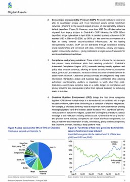 A document page titled 'Digital Assets' containing academic text about cross-chain interoperability and Decentralized Identifiers, along with charts illustrating auto-execute functions for OI Chains.