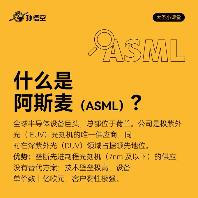 The image features a yellow background with black text, including Chinese characters that translate to "ASML" (Advanced Search Machine Learning) and "?" (question mark). The text also includes some foreign words such as "E UV" and "DUV". The image is accompanied by an image of a magnifying glass.