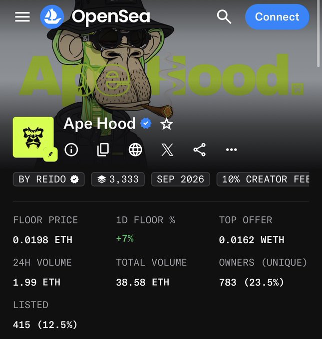 OpenSea NFT collection page for 'Ape Hood' with a floor price of 0.0198 ETH, 24H volume of 1.99 ETH, and 783 unique owners.