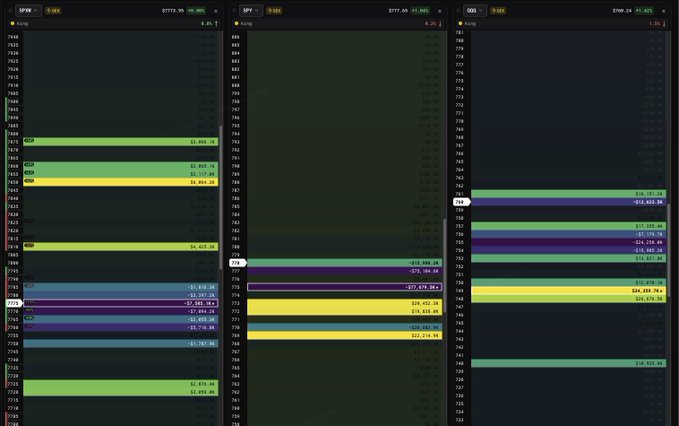 A financial trading interface displaying colorful horizontal order book or depth chart bars with numerical price levels and quantities.