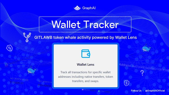 In the image, there is a blue banner with white text advertising a wallet tracker called "Wallet Lens" which allows users to see transaction details for specific wallets like credit cards or Bitcoin addresses. A screenshot of a wallet tracking system shows the text "Transaction transactions for specific wallet addresses including native transfers, tokens, linked transactions, and..." on it. The image also includes several whale icons associated with different tokens. These include a cow, a duck, a fish (likely the whale " whalesong"), and a whale with its tail wrapped around a boat (possibly representing cryptocurrency).