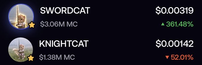 A cryptocurrency price tracker showing SWORDCAT at $0.00319 with a $3.06M market cap up 361.48%, and KNIGHTCAT at $0.00142 with a $1.38M market cap down 52.01%.