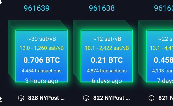 The image displays three Bitcoin block details with IDs 961639, 961638, and 96163, showing varying sat/vB fees, BTC rewards (0.706, 0.21, and 0.458 BTC), and transaction counts (4,454, 4,874, and 4,193) mined at NYPost (828, 822, and 821). The "Tick tock, next block" caption relates to the urgency of timing block submissions, as miners race to capture these fluctuating Bitcoin rewards, particularly highlighting the recent block 961639 mined just 3 hours ago.