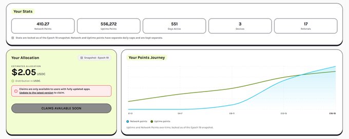 A dashboard displaying crypto stats including 410.27 Network Points, 556,272 Uptime Points, 551 Days Active, 3 Devices, 17 Referrals, an estimated allocation of $2.05 USDC on Snapshot - Epoch 18, and a points journey graph.