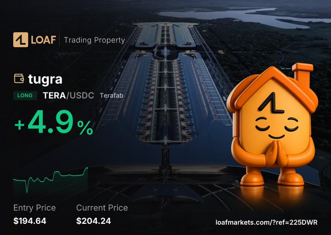 A LOAF Markets trading property card for 'tugra' showing a LONG TERA/USDC position on Terafab at +4.9%, with an entry price of $194.64 and current price of $204.24, featuring a cute orange house mascot.