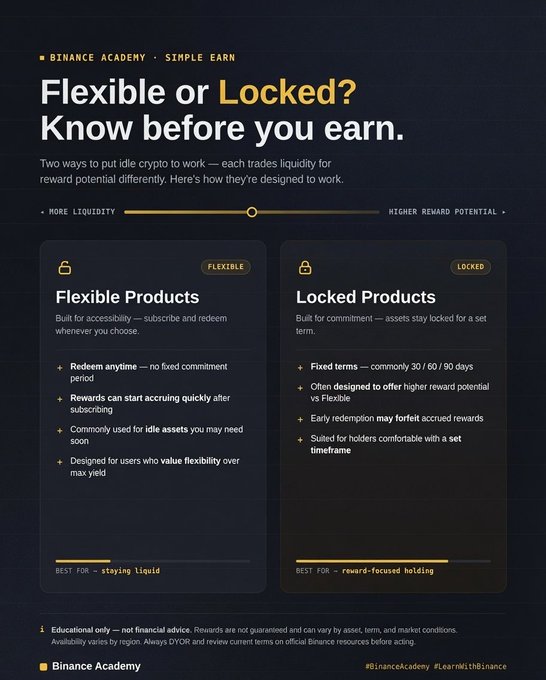 The image is a Binance Academy educational infographic titled "Flexible or Locked? Know before you earn," comparing Simple Earn products: Flexible Products (redeem anytime with no fixed commitment, ideal for those staying liquid) versus Locked Products (fixed terms of 30/60/90 days offering higher reward potential, best for reward-focused holding). It relates to the post by clearly illustrating the two main types of Earning Products Binance offers, helping users decide which option suits their earning strategy.