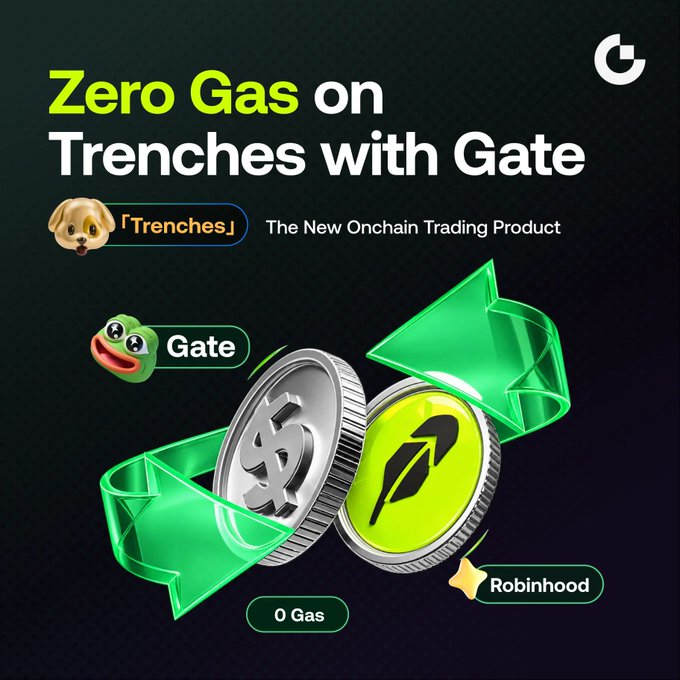 The image is a promotional graphic featuring bold text reading "Zero Gas on Trenches with Gate" at the top, alongside a Gate.io logo in the upper right corner. Below the headline, a dog meme icon is labeled "「Trenches」" with the tagline "The New Onchain Trading Product." The central visual showcases 3D-rendered coins—including a silver dollar coin and a green coin—surrounded by swirling green arrows, symbolizing seamless transactions, with a "Gate" Pepe the Frog icon, a "Robinhood" star icon, and a "0 Gas" badge. The post explains that Gate Trenches offers zero-gas onchain meme trading with no wallet, bridge, or seed phrase hassles, simply requiring users to load USDT to start trading.