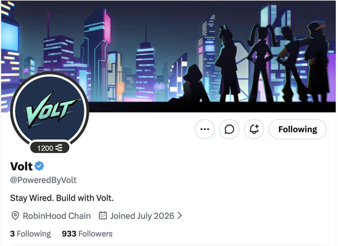 A Volt Twitter profile (@PoweredByVolt) with a cyberpunk cityscape banner and 933 followers, promoting their upcoming NFT collection on Robinhood Chain, with the bio reading "Stay Wired. Build with Volt."