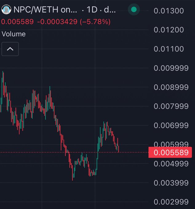 A cryptocurrency trading chart showing NPC/WETH on a daily timeframe, currently at 0.005589 (down 5.78% / -0.0003429), displayed with red and green candlesticks on a dark background.
