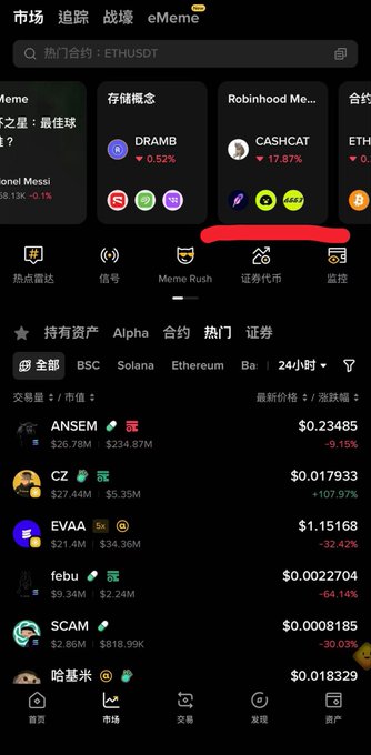 A screenshot of the Binance mobile app showing a meme coin tracker page with categories like "DRAMB" (down 0.52%) and "CASHCAT" (down 17.87%), along with a list of trending tokens such as ANSEM ($0.23485), CZ ($0.017933, up 107.97%), EVAA, febu, and SCAM with various gains and losses. The image supports the post's hype about "multi-chain hybrid dog-hunting" by displaying an active meme coin radar with multiple tokens showing significant volatility and potential gains on Binance's watchlist.