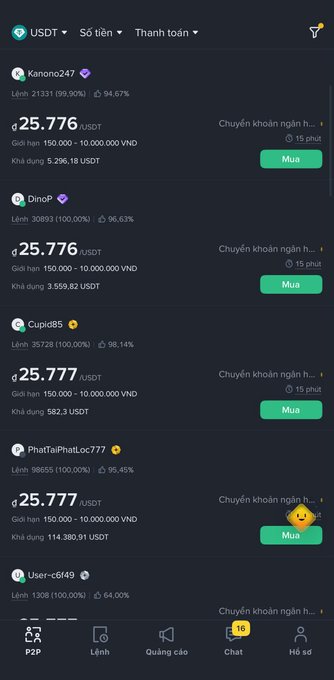A Binance P2P interface displaying USDT/VND buy listings priced at approximately 25,776-25,777 VND from multiple sellers (Kanono247, DinoP, Cupid85, PhatTaiPhatLoc777, User-c6149), directly supporting the post's observation that current P2P prices around 25,777 VND are significantly lower than the 28,000 VND seen at the start of the year.