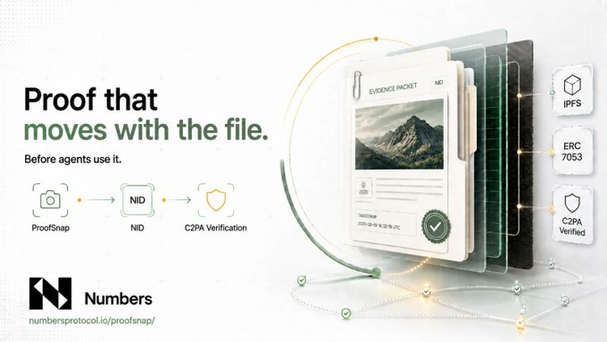 The image is a promotional graphic for "ProofSnap" by Numbers (numbersprotocol.io), featuring the tagline "Proof that moves with the file. Before agents use it." It displays a visual flow from ProofSnap to NID (Network ID) to C2PA Verification, alongside a layered "Evidence Packet" document icon connected to badges for IPFS, ERC 7053, and C2PA Verified.

The image reinforces the post's message by illustrating how Numbers Protocol embeds cryptographic provenance directly into files at capture, ensuring verifiable authenticity travels with the data as it becomes input for AI agents—rather than relying on after-the-fact archival checks.