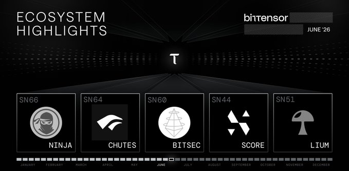 The image is a "Bittensor Ecosystem Highlights" infographic for June 2026 (week of June 22–28), featuring five subnets: SN66 Ninja, SN64 Chutes, SN60 BitSec, SN44 Score, and SN51 Lium. The accompanying post highlights Chutes (SN64) for being integrated as a built-in provider in TypingMind and launching a VS Code extension, which corresponds to the SN64 Chutes card displayed in the graphic.