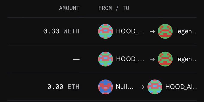 This image shows a transaction log with 0.30 WETH sent from "HOOD_..." to "legen..", consistent with a team wallet accepting an offer. The other entries likely represent related or separate transactions.