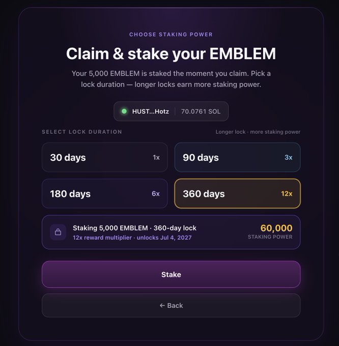 A dark-themed staking interface titled 'Claim & stake your EMBLEM' showing an account balance of 70.0761 SOL, with lock duration options (30, 90, 180, 360 days) and a 360-day lock selected for 60,000 staking power.