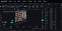 A cryptocurrency trading interface on what appears to be Binance displaying a Bitcoin chart with red and green price indicators.