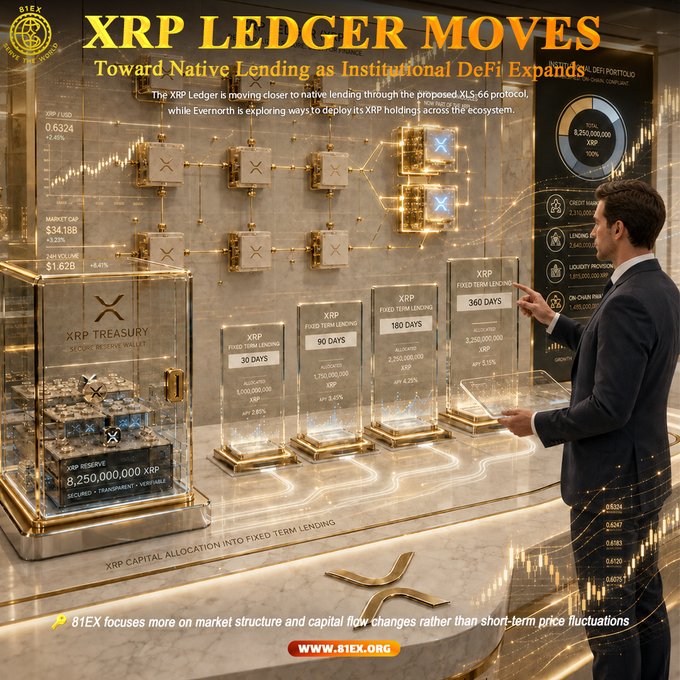 A promotional graphic from 81EX titled "XRP Ledger Moves: Toward Native Lending as Institutional DeFi Expands," featuring a businessman examining transparent vaults that display XRP fixed-term lending tiers of 30, 90, 180, and 360 days alongside an XRP Treasury holding 8,250,000,000 XRP, illustrating the platform's focus on XLS-66 protocol-based lending and capital allocation within the XRPL ecosystem.