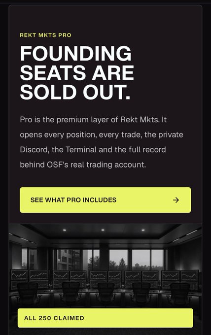Promotional graphic for 'REKT MKTS PRO' announcing 'FOUNDING SEATS ARE SOLD OUT' with 'ALL 250 CLAIMED' and a CTA to 'SEE WHAT PRO INCLUDES.'