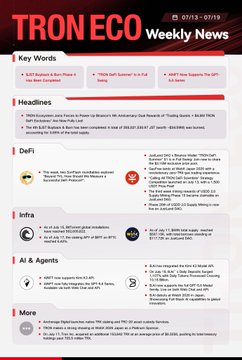 A newsletter titled "TRON ECO Weekly News" dated 07/13~07/19 with sections including Key Words, Headlines, DeFi, Infra, AI & Agents, and More.