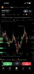 A cryptocurrency trading app interface displays a chart for the 'UNIBOT' token with the pairing UNIBOT/USDT and a price of 6.43.
