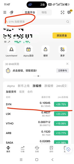 The image shows a Binance mobile app screen with "SYN 当前领涨" (SYN currently leading gains) highlighted at the top, and SYN listed as #1 on the gains board with a price of 0.10545 and a +29.75% increase, supporting the post's claim about SYN being the top-performing token.
