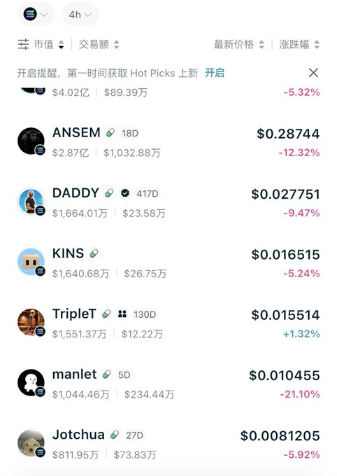 A meme coin price tracker on Solana shows widespread declines across tokens including ANSEM (-12.32%), DADDY (-9.47%), and manlet (-21.10%), visually reinforcing the post's claim that CZ has spooked the SOL meme coin market.