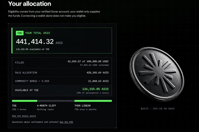 A crypto allocation dashboard showing 'YOUR TOTAL AXIS 441,414.32 AXIS' with 126,155.05 available at TGE, alongside a 3D render of an AXIS token (ERC-20 on Base).