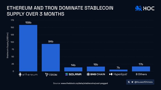 A bar graph displays the number of Bitcoin transactions over time, with Bitcoin's dominance decreasing and other cryptocurrencies gaining ground.