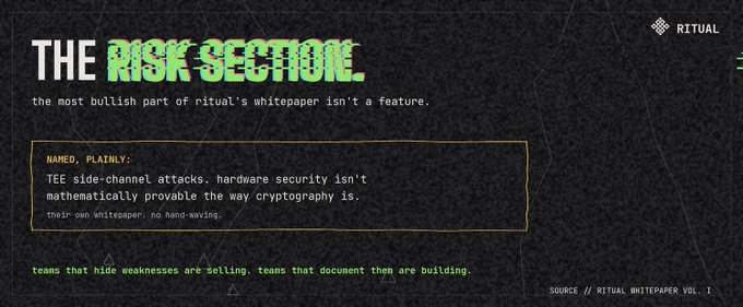 A dark-themed graphic titled 'THE RISK SECTION' from RITUAL, stating that the most bullish part of their whitepaper isn't a feature, noting that TEE side-channel attacks and hardware security aren't mathematically provable the way cryptography is.
