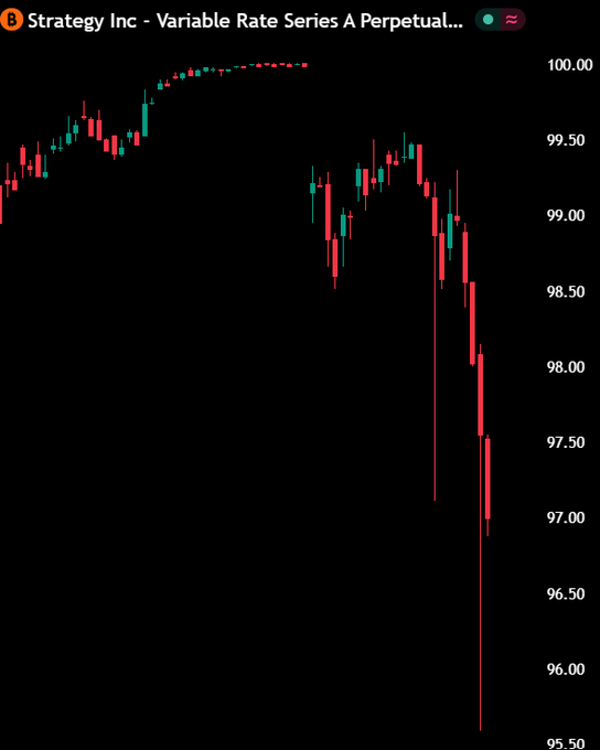 The image shows a stock chart that displays the price of a certain stock over time, with red lines indicating the daily closing prices. The chart has a black background, which contrasts with the red lines representing the stock's value. The title "Variable Rate Series A Perpetual" is displayed at the top of the image.