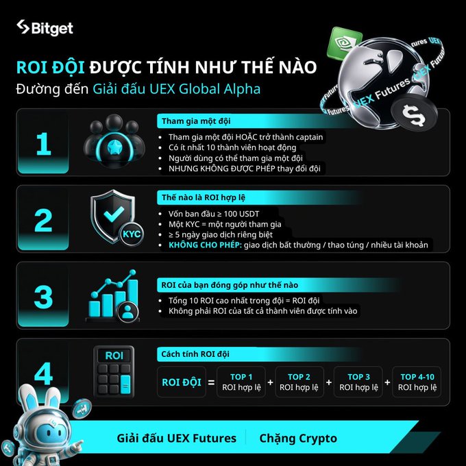 The image shows a graphic representing a ranking system for future earning opportunities related to blockchain technology, specifically UEX Futures league. The rankings are based on how much Bitcoin users will earn when their Bitcoins are used in transactions that are backed by the UEX Futures platform. Users can either trade Bitcoins directly or use them as a medium of exchange within the league. The ranking is displayed in different colored colors to make it visually appealing and easy for people to understand at a glance. The post also includes information about the World Cup, Bitcoin currency, and how to join the league.