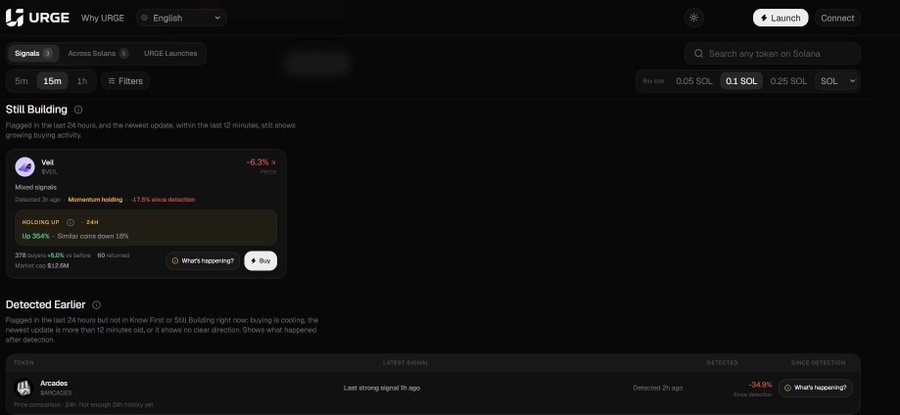 URGE platform dashboard showing Solana memecoin tracking with a "Still Building" section featuring VEL token (down 5.3%) showing momentum holding for 24K, plus a "Detected Earlier" section with Arcades (-34.9%), illustrating how URGE provides contextual signal data on newly launched tokens rather than just listings.