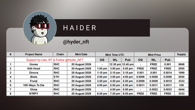 A mint schedule table by @hyder_nft listing 8 NFT projects on RHC and ETH chains with mint dates of 20 August 2026, including projects like Goose, Kitti Hood, Dinova, Biwis, Frunjil, 10K Ways To Die, Glorp, and NTRPY with their respective mint times in OG, WL, and Pub slots.