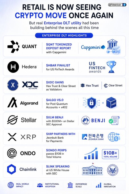An infographic from @Tokenicer titled 'RETAIL IS NOW SEEING CRYPTO MOVE ONCE AGAIN' highlights enterprise DLT updates for projects including Quant, Hedera, XDC, Algorand, Stellar, XRP, Ondo, and Chainlink.
