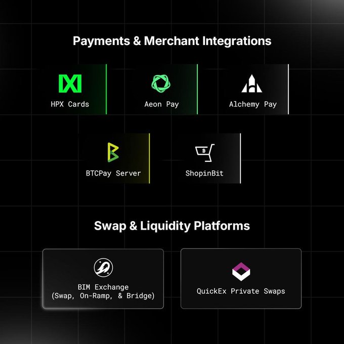 Dark-themed infographic listing 'Payments & Merchant Integrations' (HPX Cards, Aeon Pay, A1chemy Pay, BTCPay Server, ShopinBit) and 'Swap & Liquidity Platforms' (BIM Exchange, QuickEx Private Swaps).
