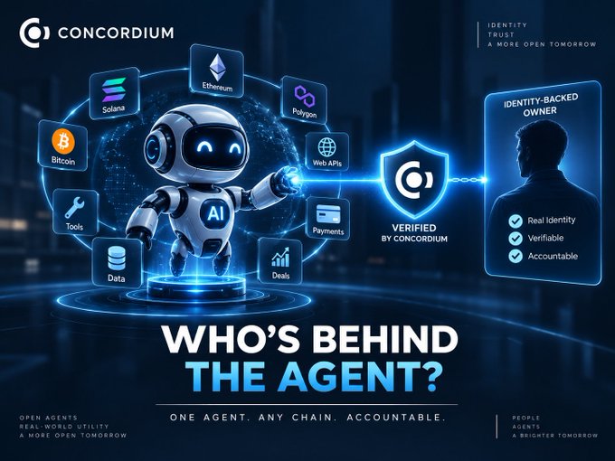 A Concordium promotional image titled 'WHO'S BEHIND THE AGENT?' features a smiling AI robot connected to icons representing Bitcoin, Solana, Ethereum, Polygon, Tools, Data, Deals, Payments, and Web APIs, with an 'IDENTITY-BACKED OWNER' section highlighting 'Real Identity,' 'Verifiable,' and 'Accountable.'