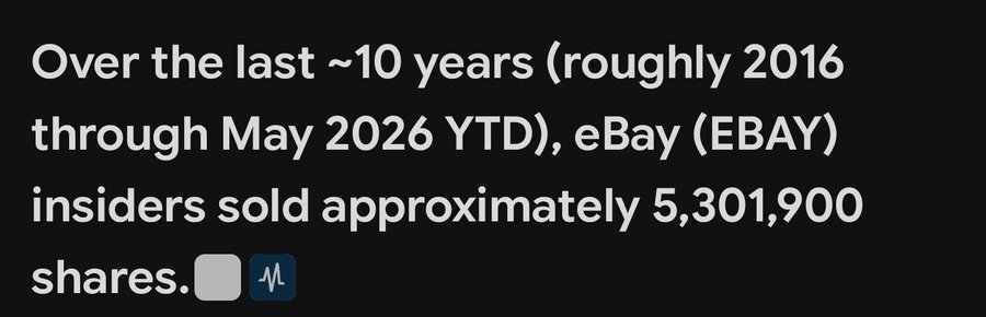 The image shows a screenshot of an email with text that reads "Over the last - 10 years (roughly 2016 through May 2026 YTD), EBAY (ebay) insiders sold approximately 5,301,000 shares". The email is from a company named "GME" and it appears to be discussing the performance of EBAY in relation to the closing of shares.