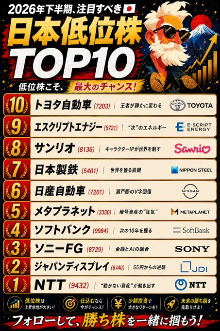 A Japanese infographic titled '日本低位株TOP10' listing the top 10 undervalued Japanese stocks to watch in the second half of 2026, including Toyota, Sony, SoftBank, and NTT.