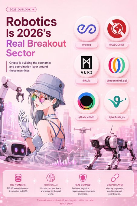An infographic titled '2026 OUTLOOK: Robotics Is 2026's Real Breakout Sector' featuring an anime-style illustration of a woman with a robotic arm and dog, listing crypto projects @peaq, @GEODNET, @Auki, @openmind_agi, @FabricFND, and @virtuals_io.